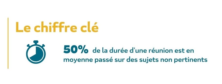 50% de la durée d’une réunion est en moyenne passé sur des sujets non pertinents