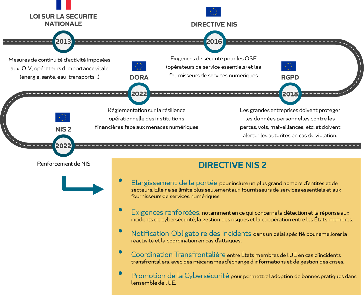 Cybersécurité - Directive NIS 2