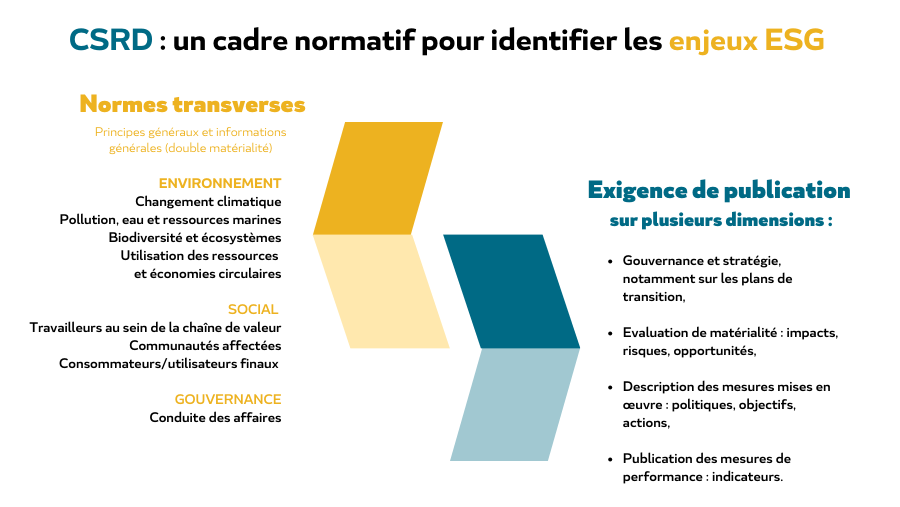 CSRD : un cadre normatif pour identifier les enjeux ESG