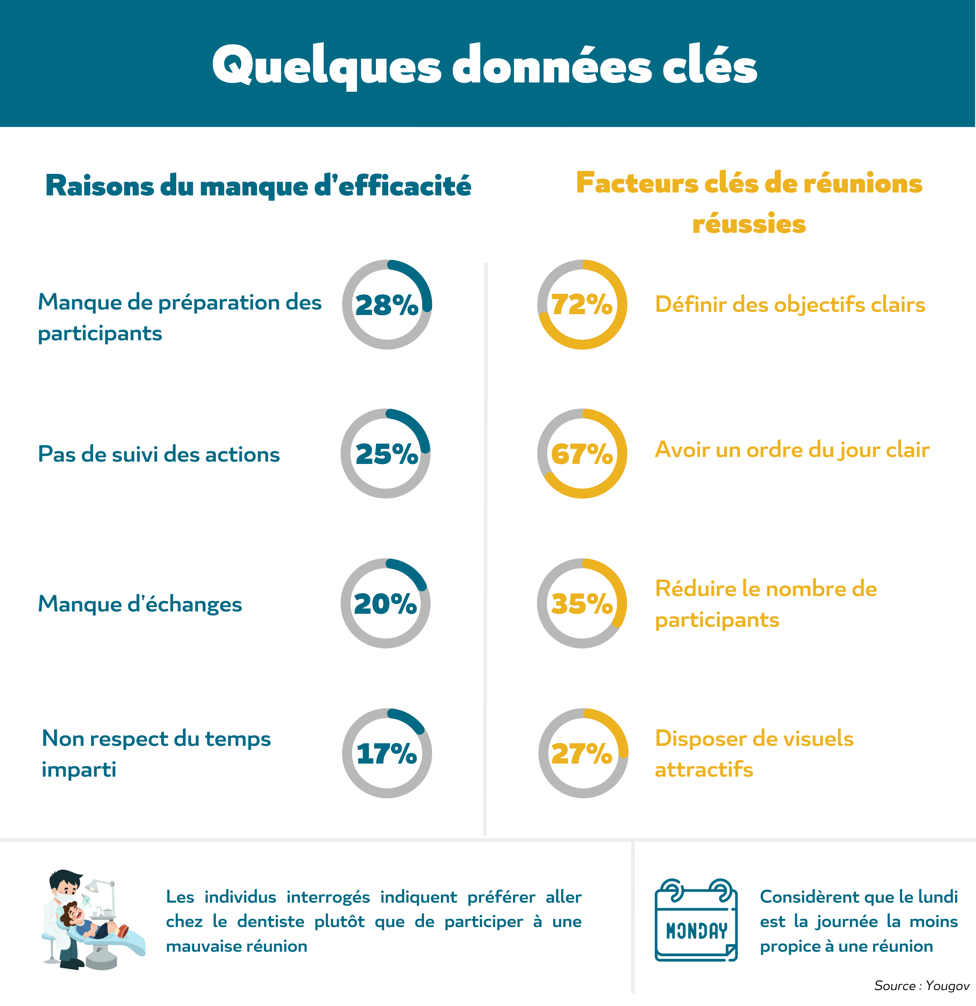 Données clés sur les réunions - EXEIS Conseil