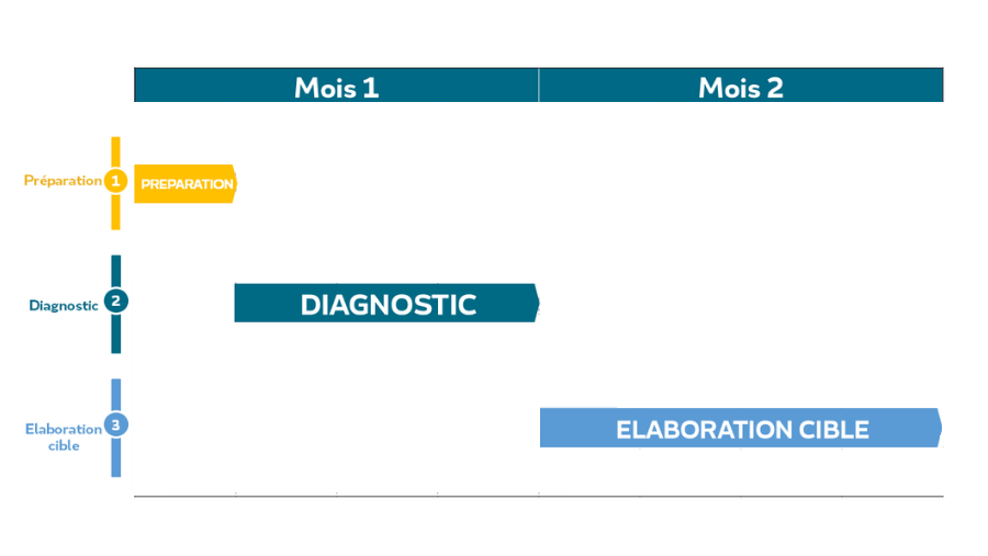 Facture électronique_Réussir sa mise en œuvre de la facture électronique, par quoi commencer