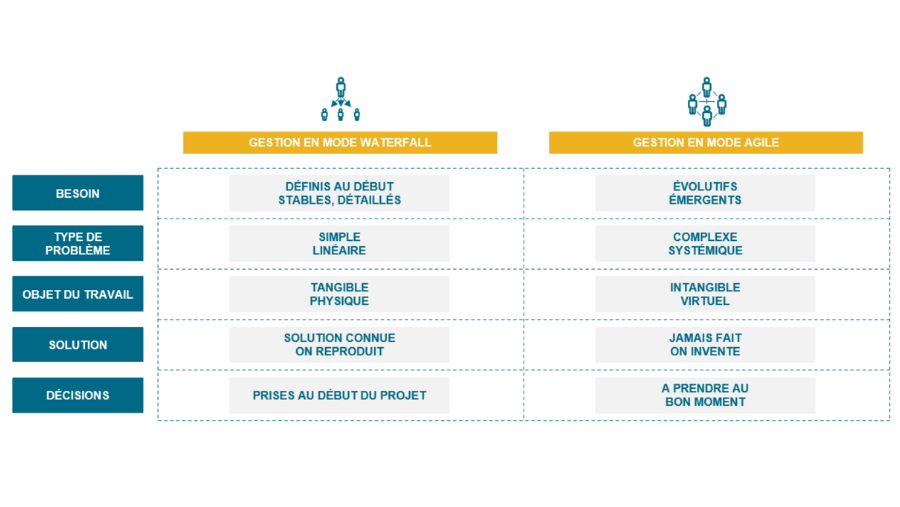 L'art de devenir une équipe agile