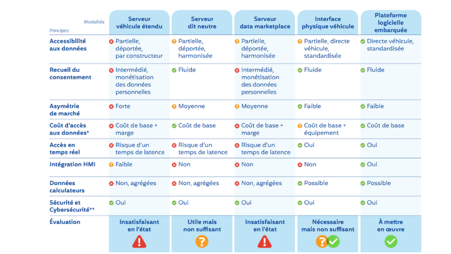 RGPD Voitures connectées