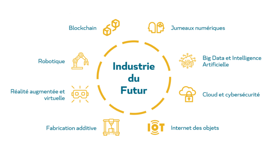 Cycle de vie produit